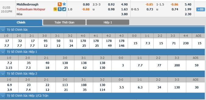 nhan-dinh-soi-keo-bong-da-middlesbrough-vs-tottenham-hom-nay-21h31-ngay-5-1