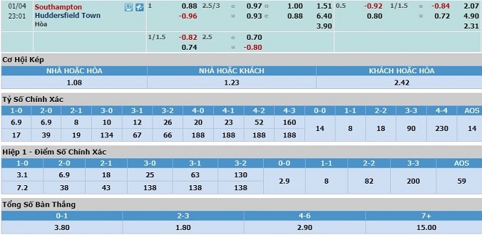 nhan-dinh-soi-keo-bong-da-southampton-vs-huddersfield-hom-nay-22h01-ngay-4-1-3