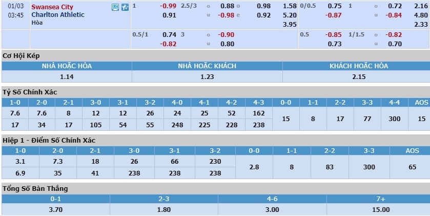 nhan-dinh-soi-keo-bong-da-swansea-vs-charlton-hom-nay-02h45-ngay-3-1-3