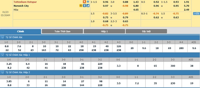 nhan-dinh-soi-keo-bong-da-tottenham-vs-norwich-hom-nay-02h30-ngay-23-01-2