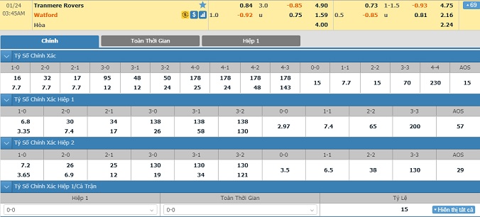 nhan-dinh-soi-keo-bong-da-tranmere-rovers-vs-watford-hom-nay-02h45-ngay-24-1-2