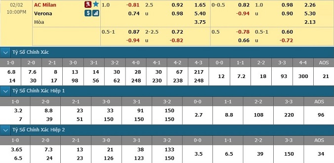 nhan-dinh-soi-keo-bong-da-ac-milan-vs-hellas-verona-hom-nay-21h00-ngay-2-2-3