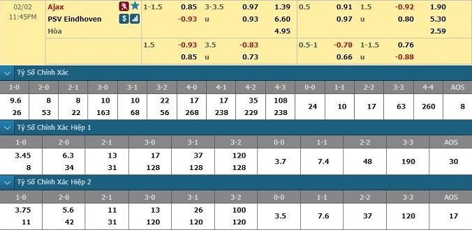 nhan-dinh-soi-keo-bong-da-ajax-vs-psv-hom-nay-22h45-ngay-2-2-3