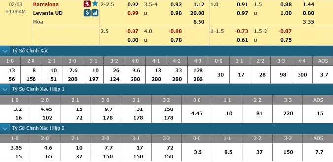 nhan-dinh-soi-keo-bong-da-barcelona-vs-levante-hom-nay-03h30-ngay-3-2-3