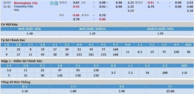 nhan-dinh-soi-keo-bong-da-birmingham-vs-coventry-hom-nay-02h45-ngay-5-2-3