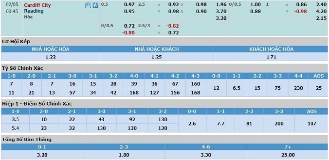 nhan-dinh-soi-keo-bong-da-cardiff-vs-reading-hom-nay-02h45-ngay-5-2-3