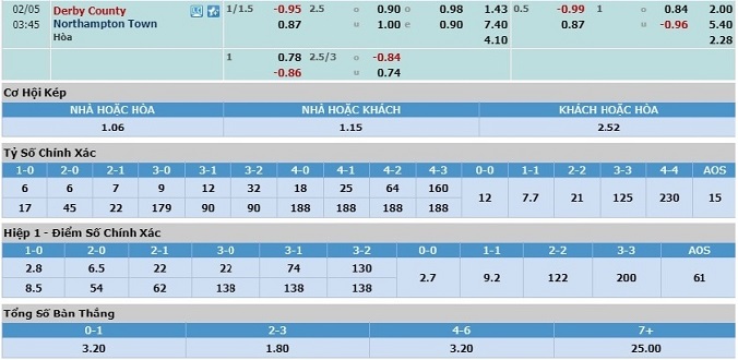 nhan-dinh-soi-keo-bong-da-derby-county-vs-northampton-hom-nay-02h45-ngay-5-2-3
