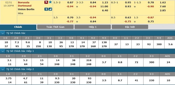 nhan-dinh-soi-keo-bong-da-dortmund-vs-union-berlin-hom-nay-21h30-ngay-1-2-3