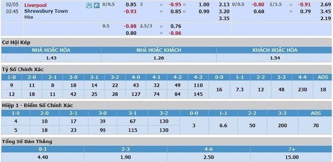 nhan-dinh-soi-keo-bong-da-liverpool-vs-shrewsbury-hom-nay-02h45-ngay-5-2-3