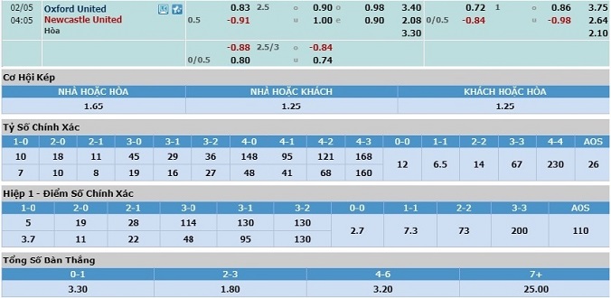 nhan-dinh-soi-keo-bong-da-oxford-united-vs-newcastle-hom-nay-03h05-ngay-5-2-3