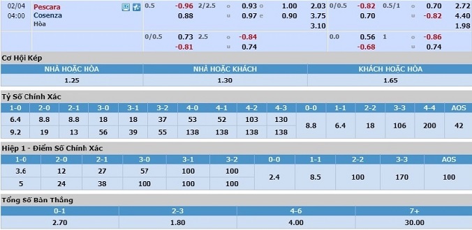 nhan-dinh-soi-keo-bong-da-pescara-vs-cosenza-hom-nay-03h00-ngay-4-2-3