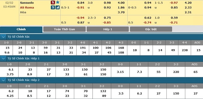 nhan-dinh-soi-keo-bong-da-sassuolo-vs-as-roma-hom-nay-02h45-ngay-2-2-3