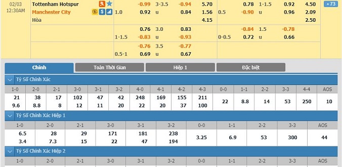 nhan-dinh-soi-keo-bong-da-tottenham-vs-man-city-hom-nay-23h30-ngay-02-02-2