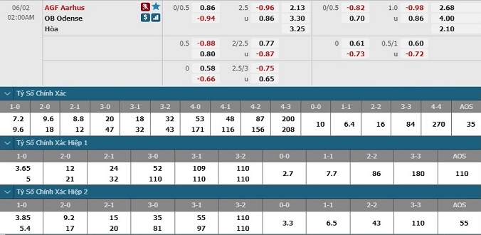 nhan-dinh-soi-keo-bong-da-aarhus-vs-odense-hom-nay-01h30-ngay-2-6-3