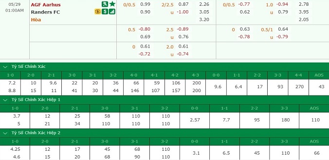 nhan-dinh-soi-keo-bong-da-aarhus-vs-randers-hom-nay-00h00-ngay-29-5