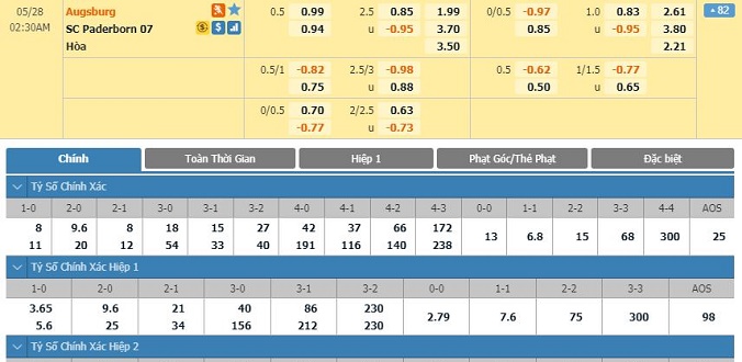 nhan-dinh-soi-keo-bong-da-augsburg-vs-paderborn-hom-nay-01h30-ngay-28-05-2