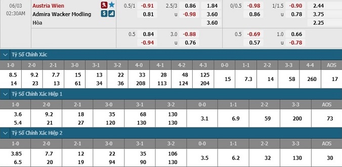 nhan-dinh-soi-keo-bong-da-austria-wien-vs-admira-wacker-hom-nay-01h30-ngay-3-6-3