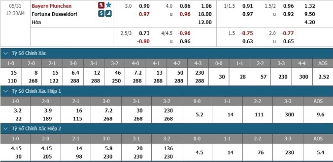 nhan-dinh-soi-keo-bong-da-bayern-munich-vs-dusseldorf-hom-nay-23h30-ngay-30-5-3