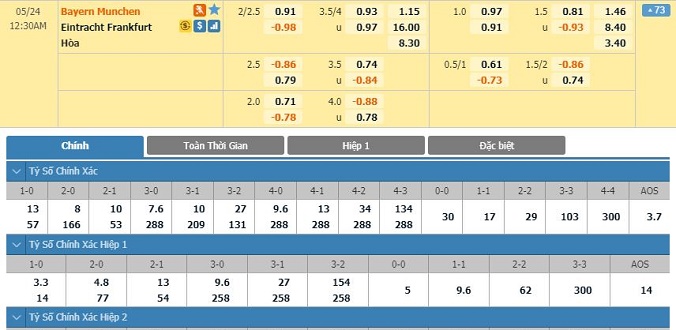 nhan-dinh-soi-keo-bong-da-bayern-munich-vs-frankfurt-hom-nay-23h30-ngay-23-05-2