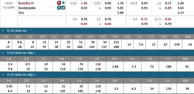nhan-dinh-soi-keo-bong-da-brondby-vs-sonderjyske-hom-nay-00h00-ngay-3-6-3