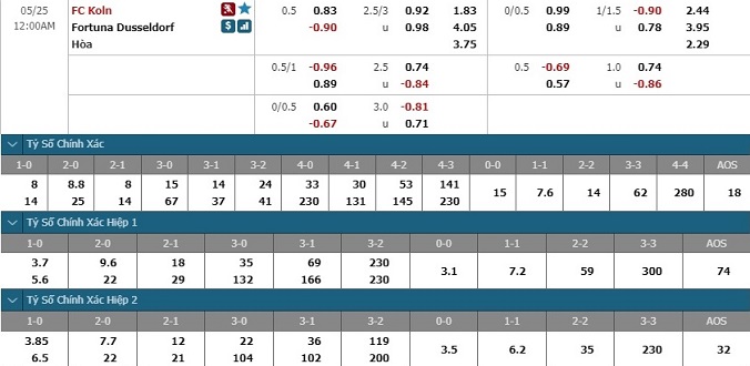 nhan-dinh-soi-keo-bong-da-cologne-vs-dusseldorf-hom-nay-23h00-ngay-24-5-3