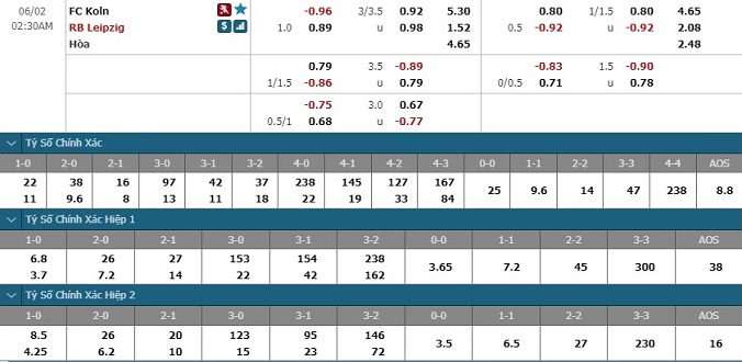 nhan-dinh-soi-keo-bong-da-cologne-vs-leipzig-hom-nay-01h30-ngay-2-6-3