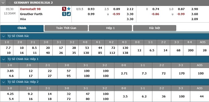 nhan-dinh-soi-keo-bong-da-darmstatd-vs-greuther-furth-hom-nay-23h30-ngay-29-5-3