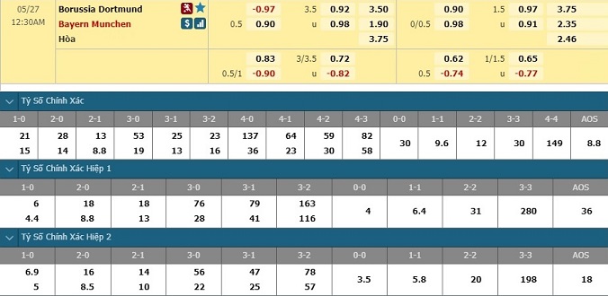 nhan-dinh-soi-keo-bong-da-dortmund-vs-bayern-munich-hom-nay-23h30-ngay-26-5-3