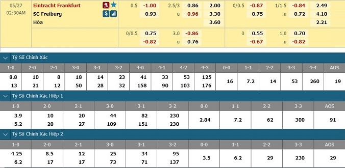 nhan-dinh-soi-keo-bong-da-frankfurt-vs-freiburg-hom-nay-01h30-ngay-27-5-3