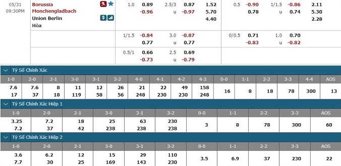 nhan-dinh-soi-keo-bong-da-gladbach-vs-union-berlin-hom-nay-20h30-ngay-31-5-3