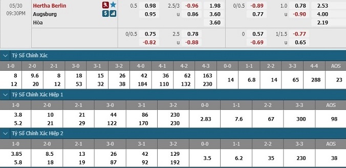 nhan-dinh-soi-keo-bong-da-hertha-berlin-vs-augsburg-hom-nay-20h30-ngay-30-5-3