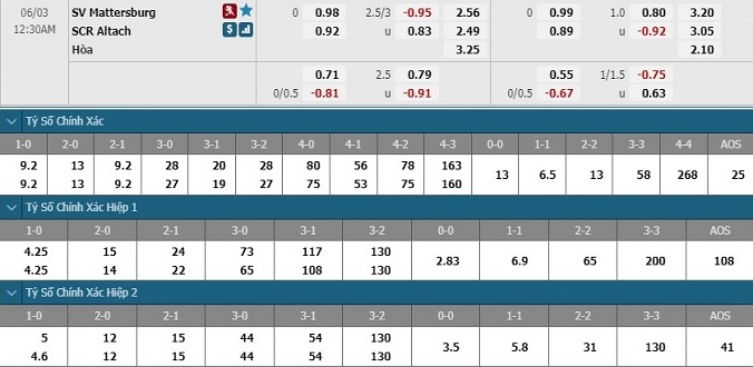 nhan-dinh-soi-keo-bong-da-mattersburg-vs-altach-hom-nay-23h30-ngay-2-6-3