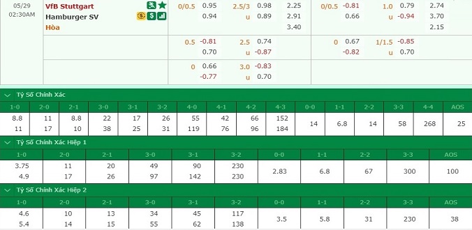 nhan-dinh-soi-keo-bong-da-stuttgart-vs-hamburger-hom-nay-01h30-ngay-29-5