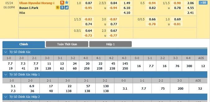 nhan-dinh-soi-keo-bong-da-ulsan-hyundai-vs-busan-ipark-hom-nay-17h00-ngay-24-05-2