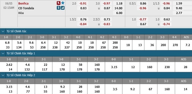 nhan-dinh-soi-keo-bong-da-benfica-vs-tondela-hom-nay-01h15-ngay-5-6-3