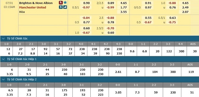 nhan-dinh-soi-keo-bong-da-brighton-vs-man-united-hom-nay-02h15-ngay-1-7-3