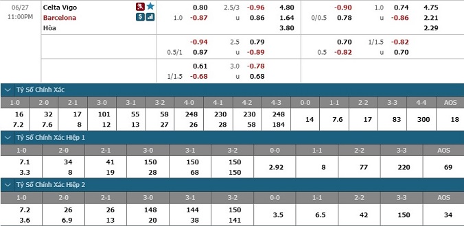 nhan-dinh-soi-keo-bong-da-celta-vigo-vs-barcelona-hom-nay-22h00-ngay-27-6-3