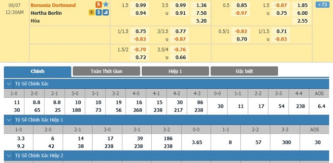 nhan-dinh-soi-keo-bong-da-dortmund-vs-hertha-berlin-hom-nay-23h30-ngay-06-06-2