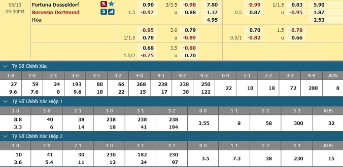 nhan-dinh-soi-keo-bong-da-dusseldorf-vs-dortmund-hom-nay-20h30-ngay-13-6-3