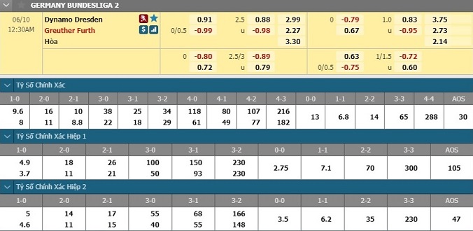 nhan-dinh-soi-keo-bong-da-dynamo-dresden-vs-greuther-furth-hom-nay-23h30-ngay-9-6-3