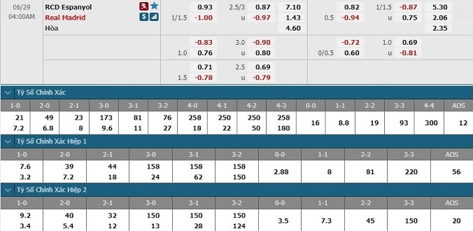 nhan-dinh-soi-keo-bong-da-espanyol-vs-real-madrid-hom-nay-03h00-ngay-29-6-3