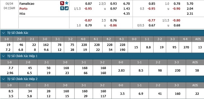 nhan-dinh-soi-keo-bong-da-famalicao-vs-porto-hom-nay-03h15-ngay-4-6-3