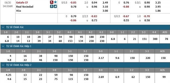 nhan-dinh-soi-keo-bong-da-getafe-vs-sociedad-hom-nay-03h00-ngay-30-6-3