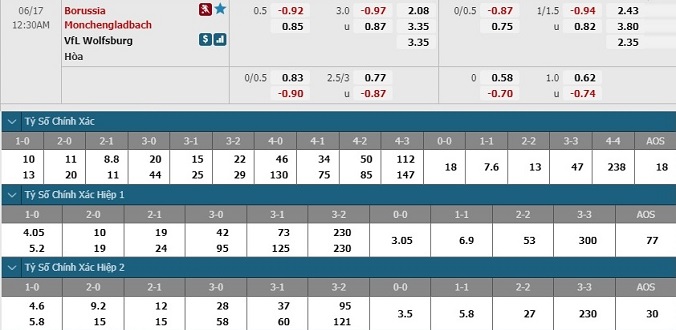 nhan-dinh-soi-keo-bong-da-gladbach-vs-wolfsburg-hom-nay-23h30-ngay-16-6-3