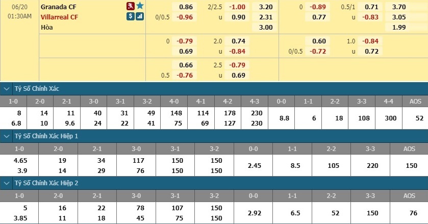 nhan-dinh-soi-keo-bong-da-granada-vs-villarreal-hom-nay-00h30-ngay-20-6-3