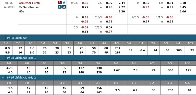 nhan-dinh-soi-keo-bong-da-greuther-furth-vs-sandhausen-hom-nay-23h30-ngay-5-6-3