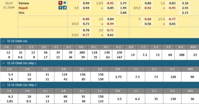 nhan-dinh-soi-keo-bong-da-hellas-verona-vs-napoli-hom-nay-00h30-ngay-24-6-3