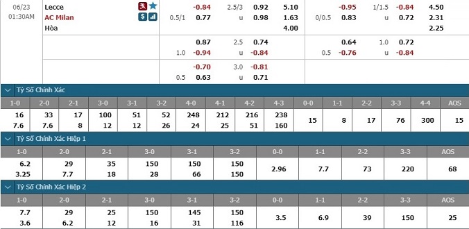 nhan-dinh-soi-keo-bong-da-lecce-vs-ac-milan-hom-nay-00h30-ngay-23-6-3