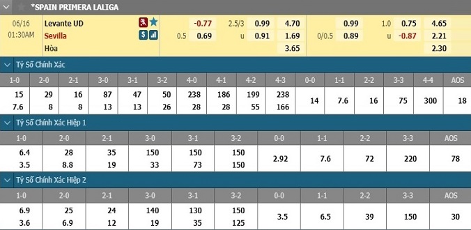 nhan-dinh-soi-keo-bong-da-levante-vs-sevilla-hom-nay-00h30-ngay-16-6-3