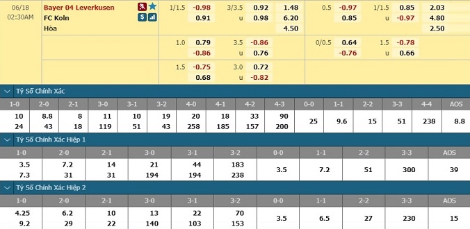 nhan-dinh-soi-keo-bong-da-leverkusen-vs-cologne-hom-nay-01h30-ngay-18-6-3